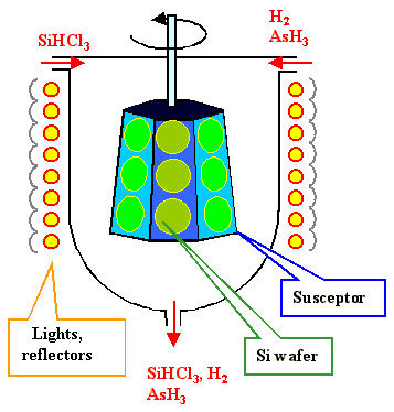 Próiseas CVD le haghaidh epitaxy sliseog SiC