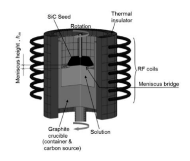 Cad é epitaxy chéim leachta?