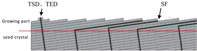 Why choose liquid phase epitaxy method?