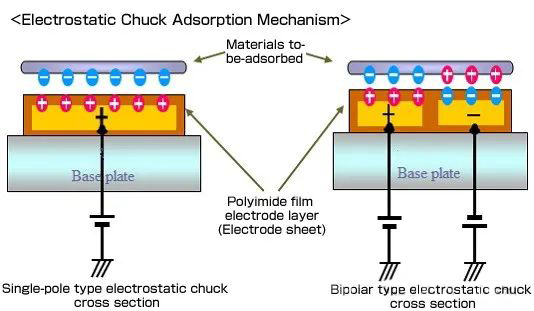 Cad is Chuck Leictreastatach (ESC) ann?