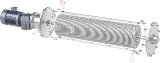 Cad é Membrane Diosca Silicon Carbide