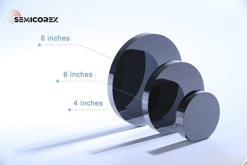 Próiseáil Tinne SiC