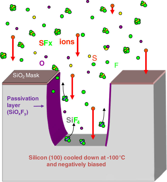 Cén fáth a lúbann na ballaí taobh le linn eitseála tirim