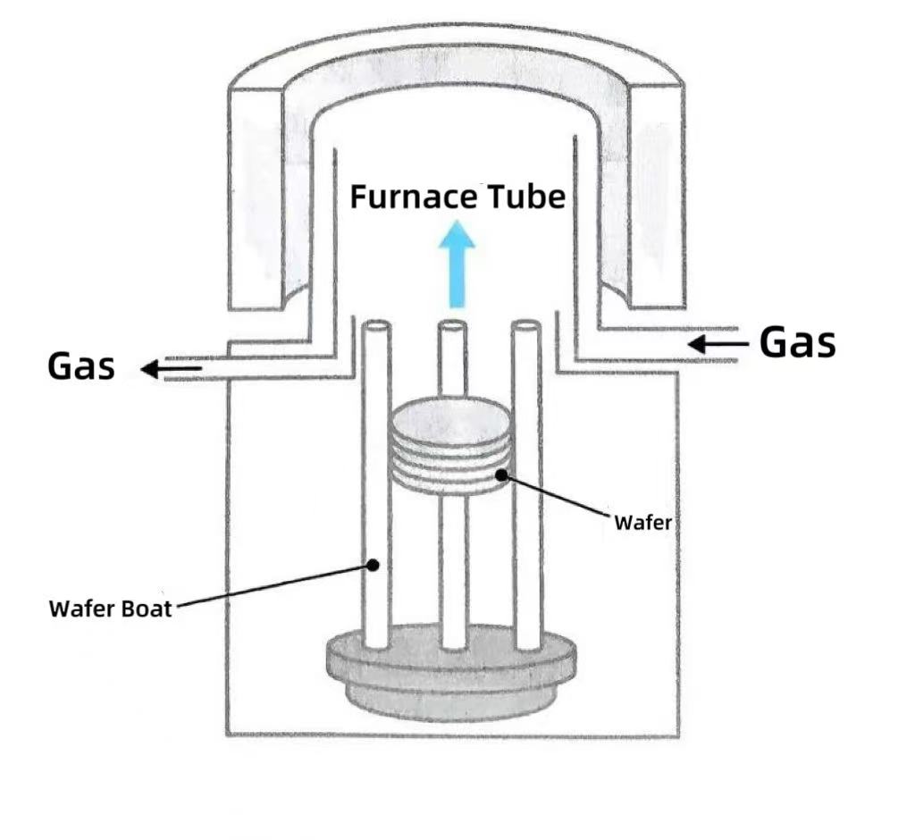 Cén fáth ar tháinig foirnéisí ingearacha mar rogha príomhshrutha?