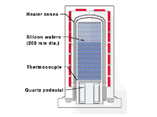 Báid Wafer Carbide Sileacain: 